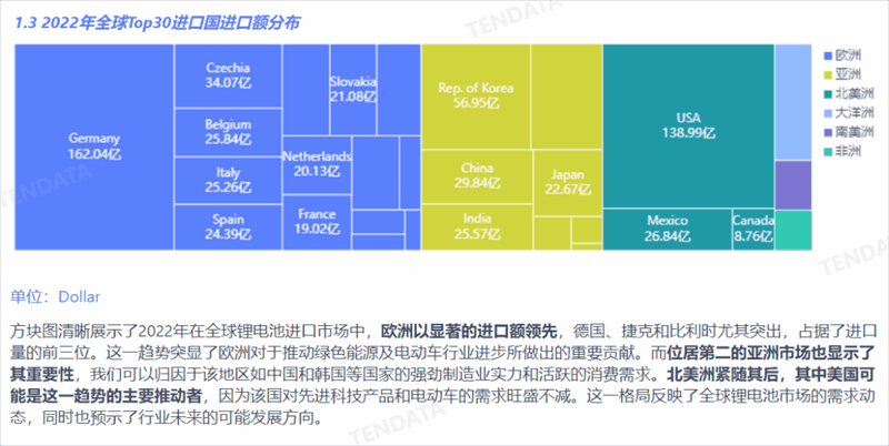锂电池行业分析报告,锂电池行业，锂电池行业报告