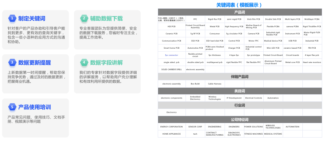 市场分析,外贸企业市场分析,如何市场分析