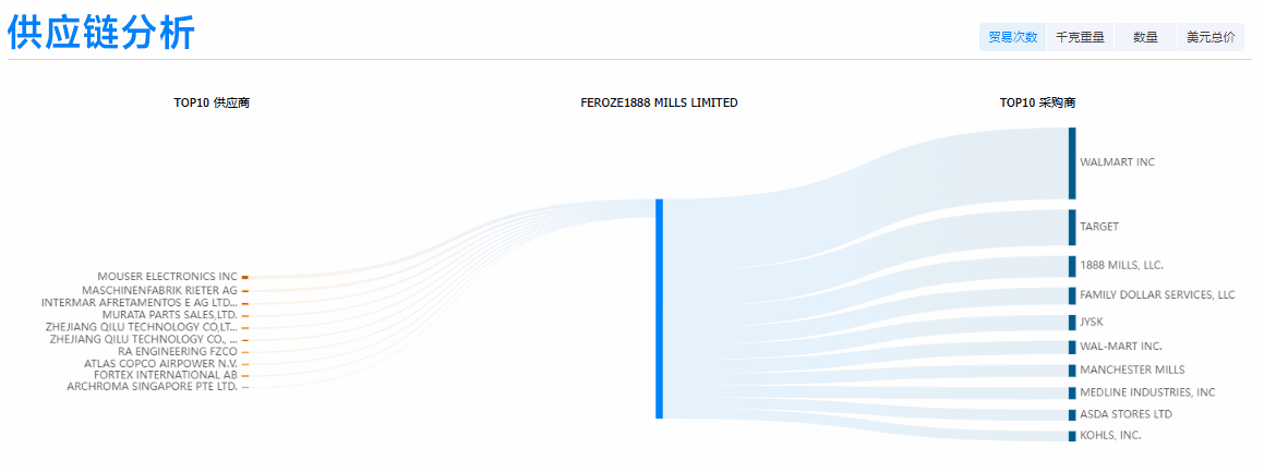 EVO视讯官网,EVO视讯官网外贸通,EVO视讯官网数据