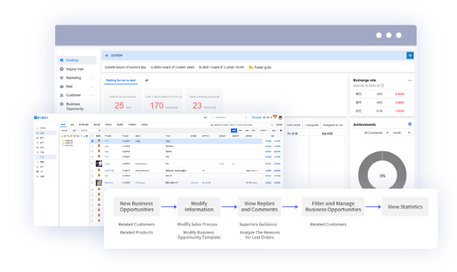 外贸CRM,外贸CRM系统,EVO视讯官网外贸CRM系统
