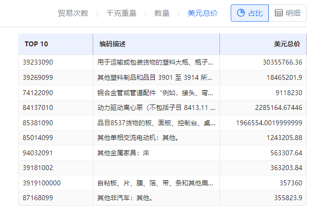 海关数据在线查询,EVO视讯官网海关数据在线查询,海关数据