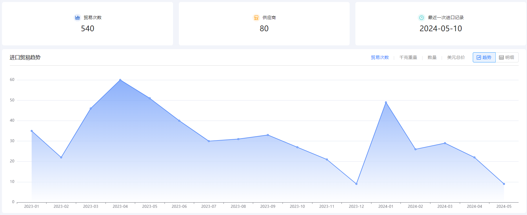 免费海关数据,海关数据,EVO视讯官网海关数据