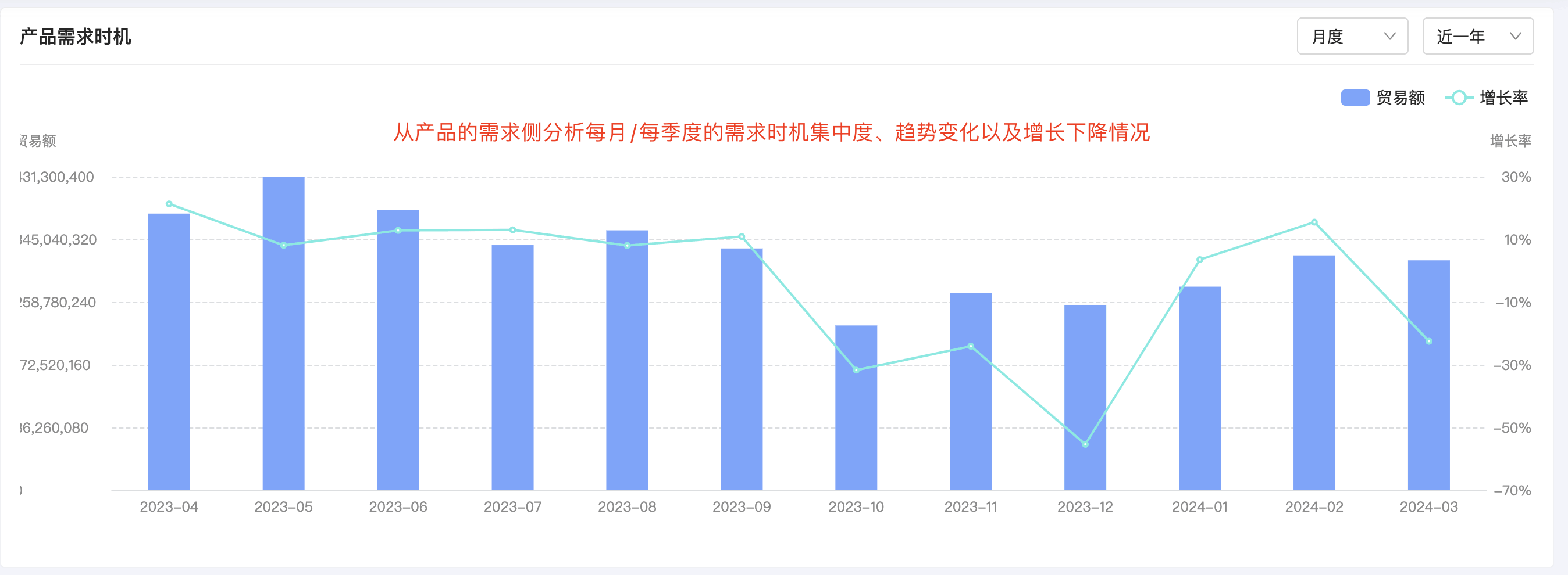 EVO视讯官网产品分析,产品分析,EVO视讯官网产品分析方法