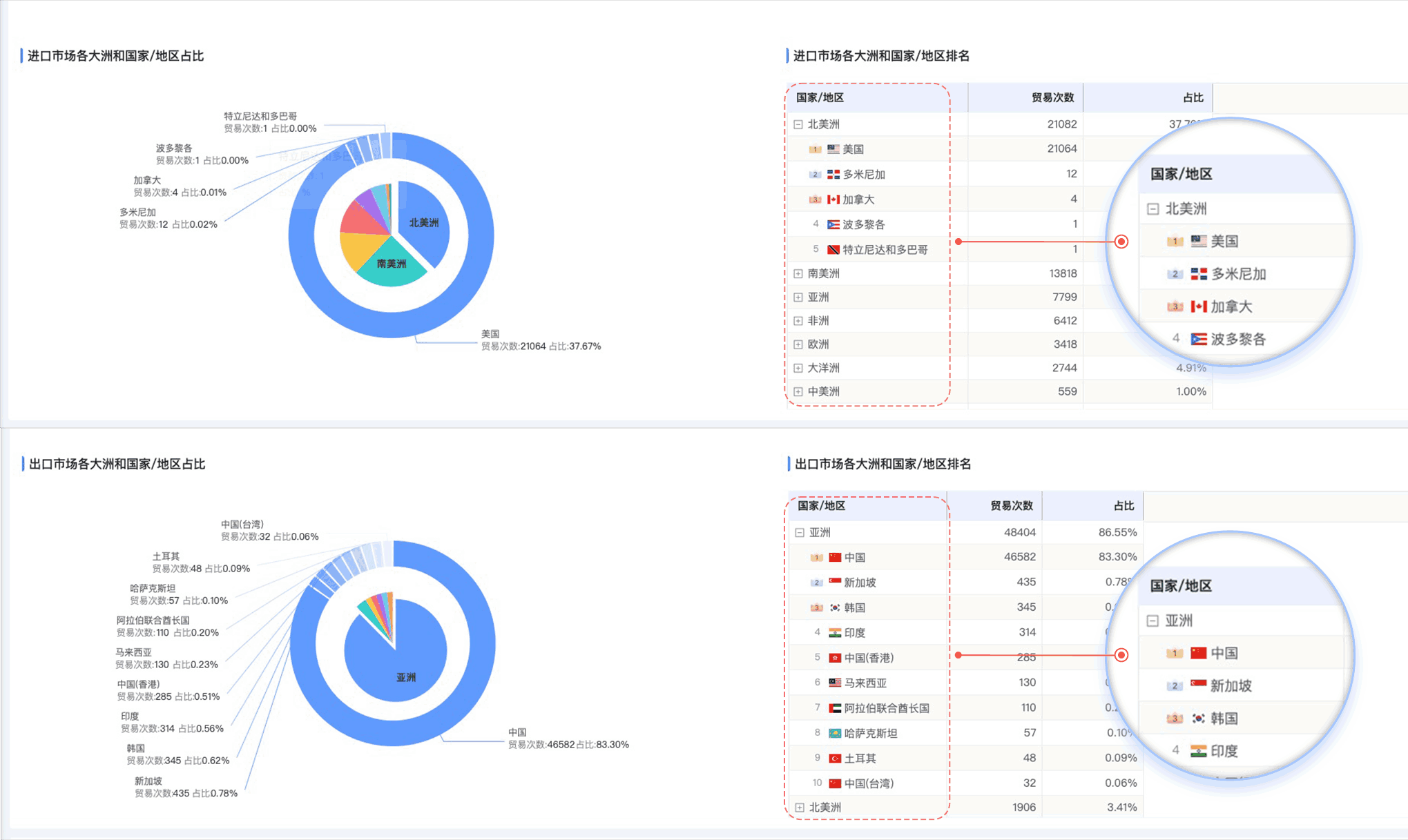EVO视讯官网,EVO视讯官网外贸通,上海EVO视讯官网