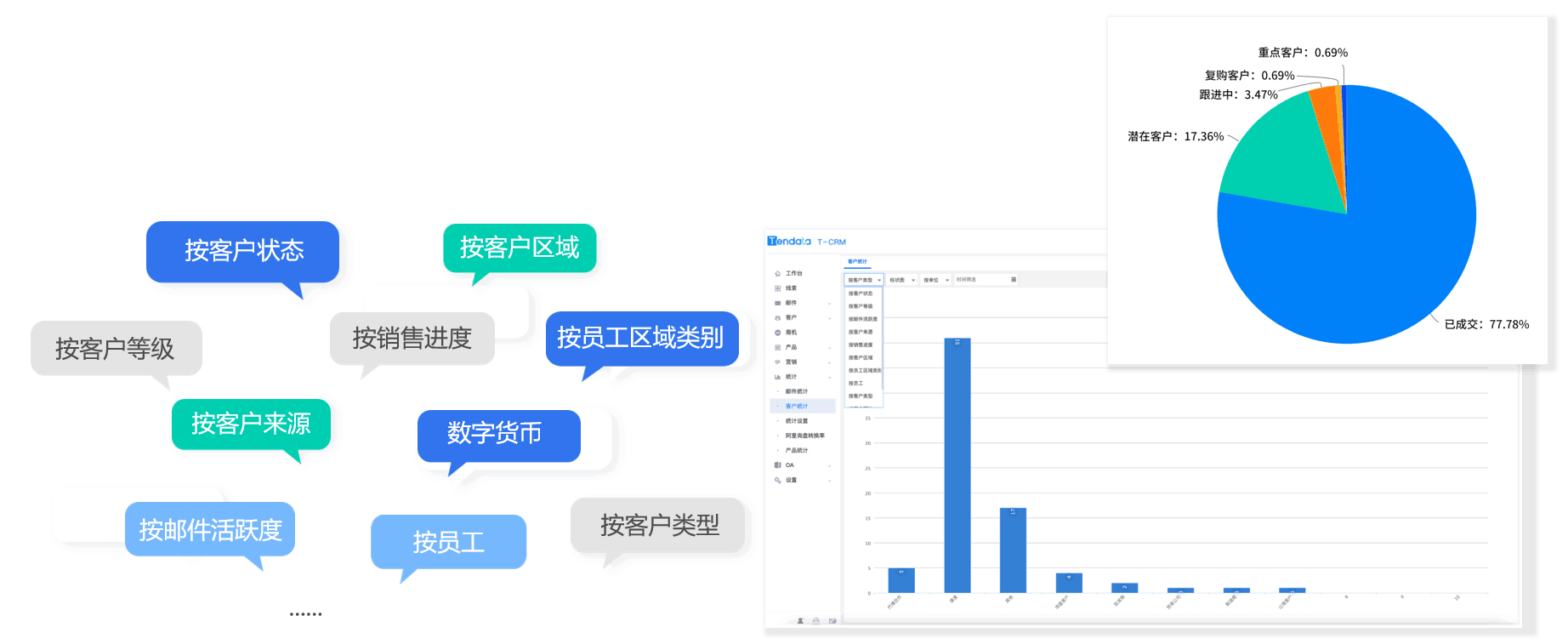 EVO视讯官网CRM,CRM,使用EVO视讯官网CRM
