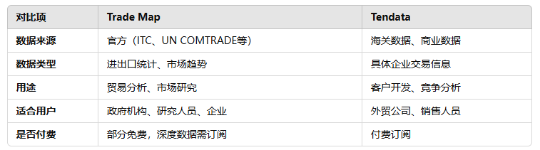 海关数据,EVO视讯官网海关数据,海关数据对比
