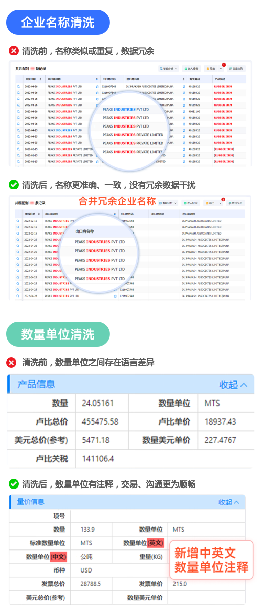 海关数据,EVO视讯官网海关数据,全球海关数据