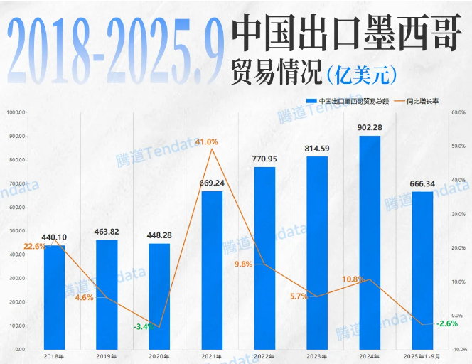 墨西哥加征关税