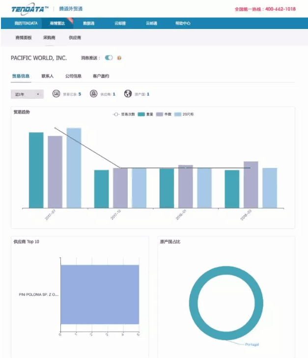 EVO视讯官网,P2P海外邀约,外贸大数据,海关数据,外贸,外贸通,商情雷达