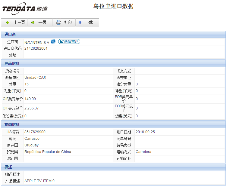 海关数据,进出口数据,进口数据,EVO视讯官网,贸易,乌拉圭