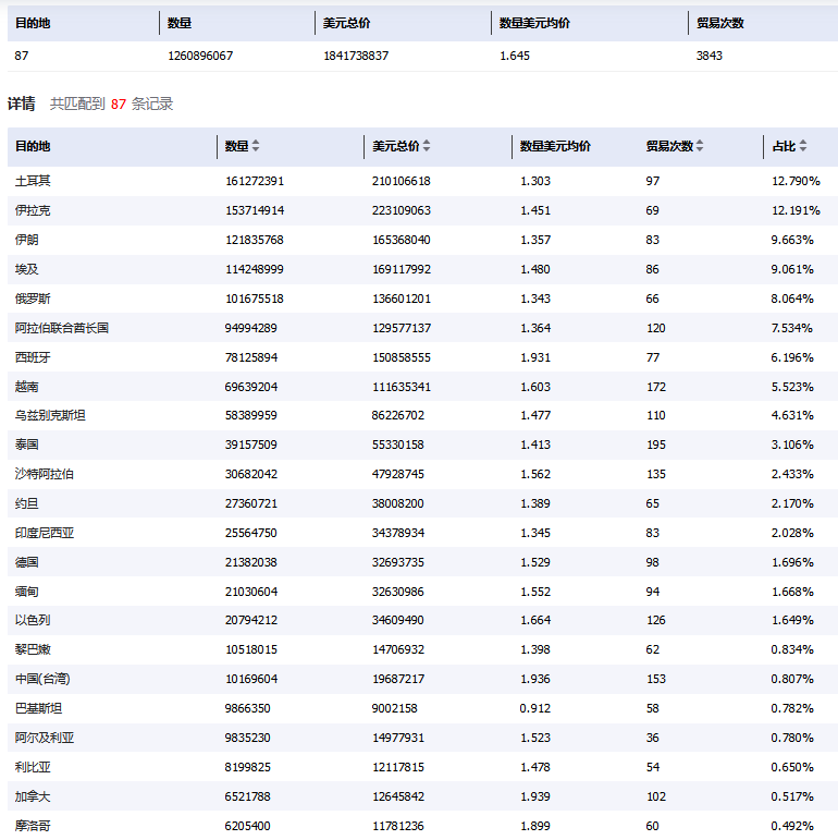 海关数据,海关数据查询,海关数据查询平台